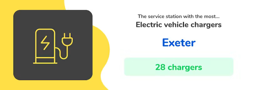 The service station with the most electric vehicle chargers